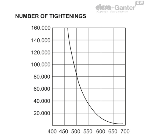 ERX_SST_LP_ACC_GRAPH_EN