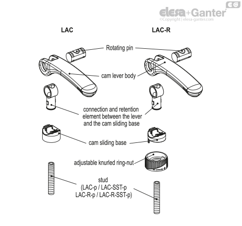 LAC_ACC_EN