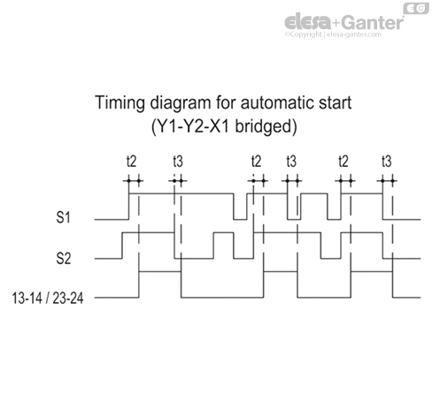 CN_SFT_DIAG_TEMP_AVV_AUT_Scheda_EN