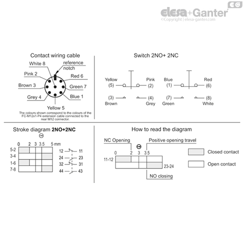 M_2000_SWM_ACC_CAB_ACC_CONNECT_EN