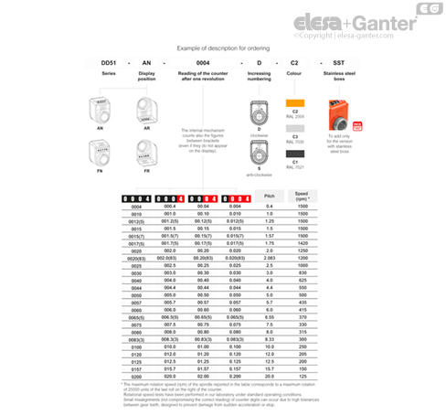 DD51_ACC_TAB_COMBI-EG_EN