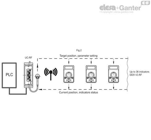DD51_E_RF_ACC_EXAMPLE_EN