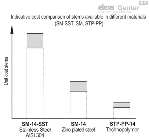 STP_PP_ACC_GRAPHS_EN