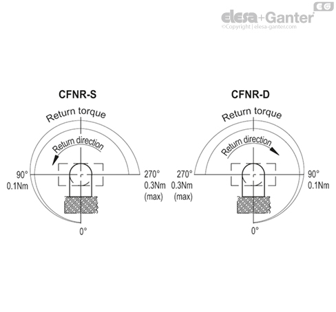 CFNR_ANGLE_EN