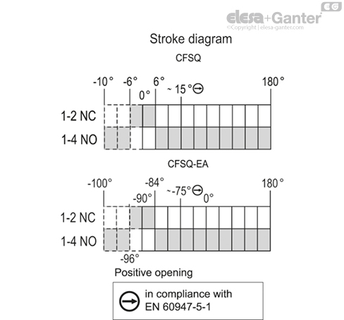 CFSQ_ACC_CONNECTION_EN