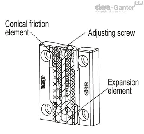 CFU_RA_ACC_EXAMPLE_EN