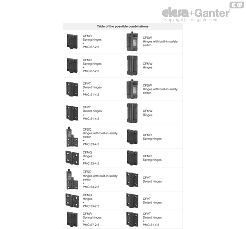 PMC_POSSIBLE_COMBINATIONS_EN