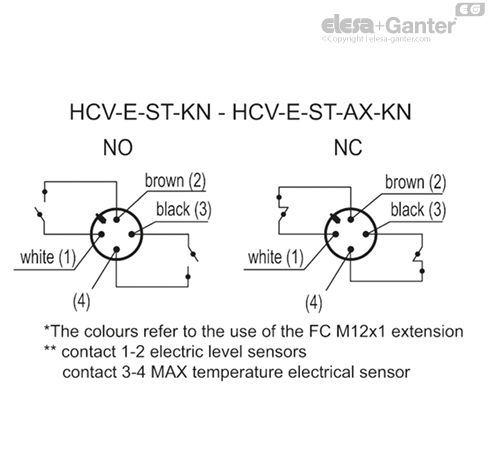 HCV_E_ST_KN_ACC_CONT_EN