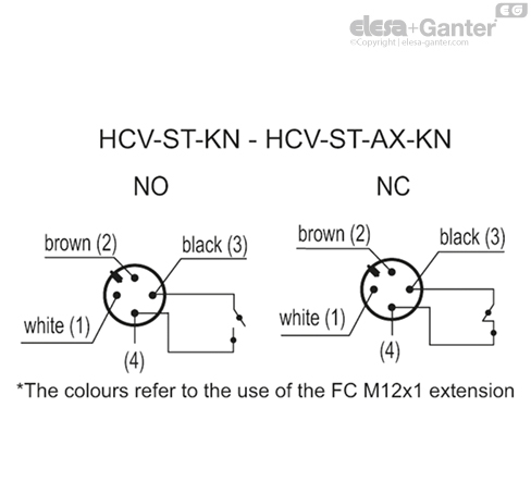 HCV_ST_KN_ACC_CONT_EN