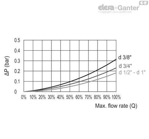 HVF_E_PRESSURE_GRAFIC_EN