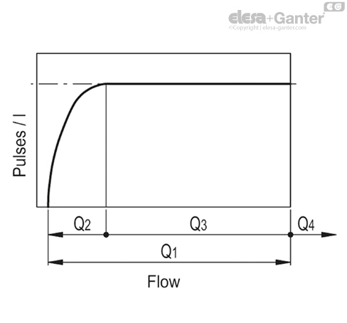 HVF_E_PULSE_GRAFIC_EN
