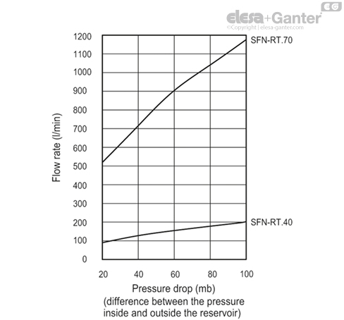 SFN_RT_EX_ACC_GRAPHS_EN