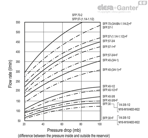 SFP_ACC_GRAPHS_EN