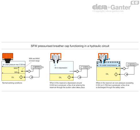 SFW_ACC_FUNCTIONING_EN