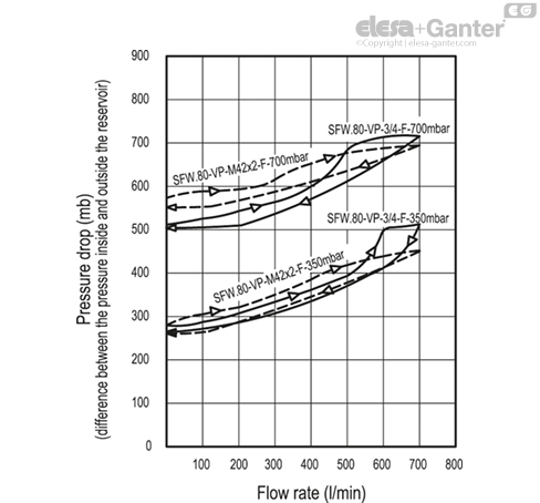 SFW_VP_ACC_GRAPHIC_EN