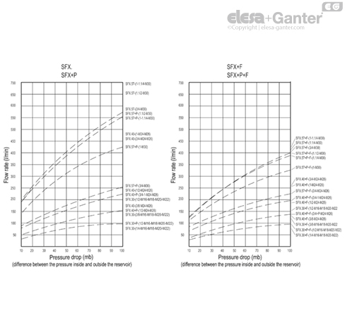 SFX_SFX_P_ACC_GRAPHS_EN