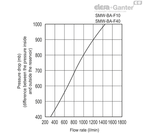 SMW_BA_ACC_GRAPHIC_EN