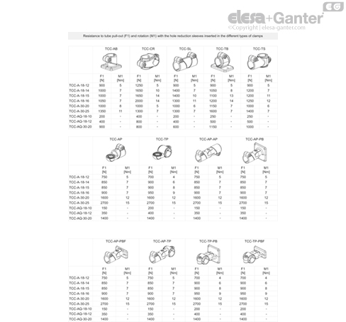 TCC_A_Q_ACC_TABLE_EN