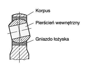 Przeguby kulowe DIN ISO 12240-4 / DIN 12240-1, seria K