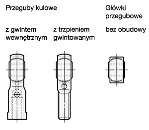 Przeguby kulowe DIN ISO 12240-4 / DIN 12240-1, seria K