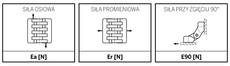 Zasady doboru zawiasów z tworzywa