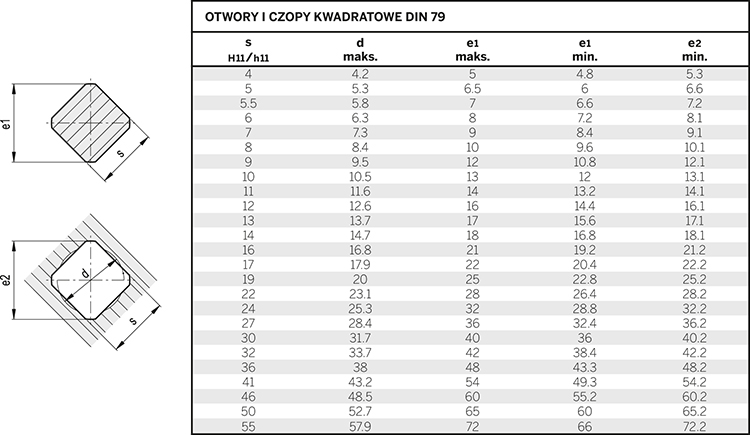 10.2 OTWORY I CZOPY KWADRATOWE DIN 79