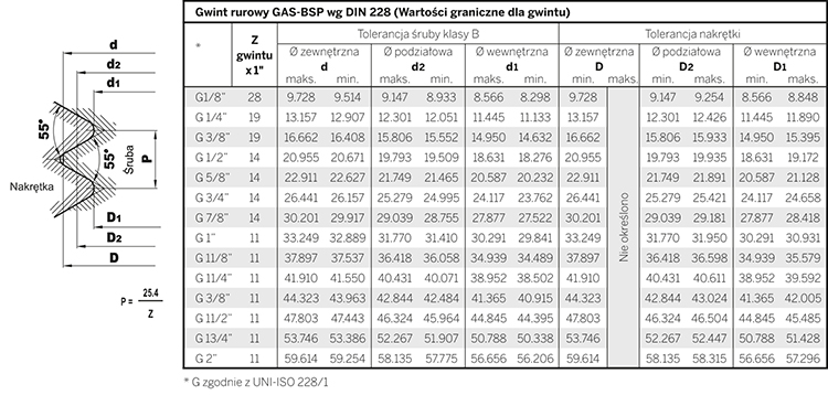 10.6 GWiNT DIN 228 cylindryczny GaS-BSP