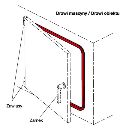 Uszczelki krawędziowe i osłony krawędzi