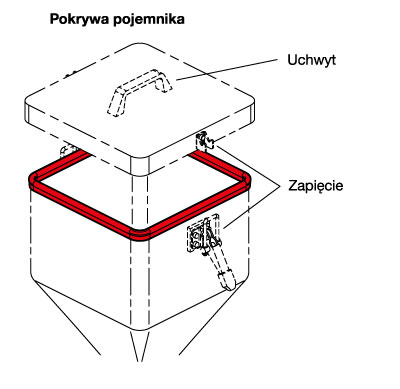 Uszczelki krawędziowe i osłony krawędzi
