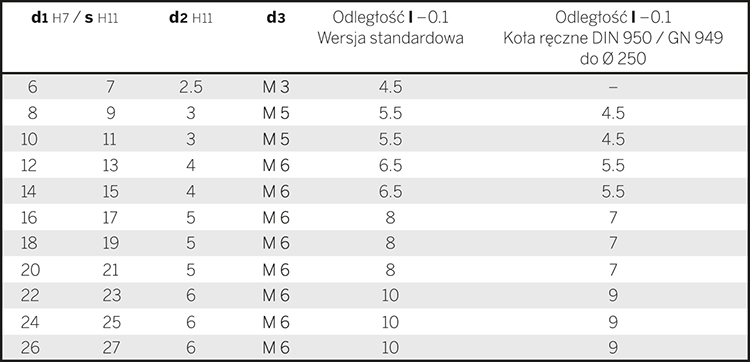 10.4 GN 110 – Otwory poprzeczne do montażu elementów roboczych na wałach