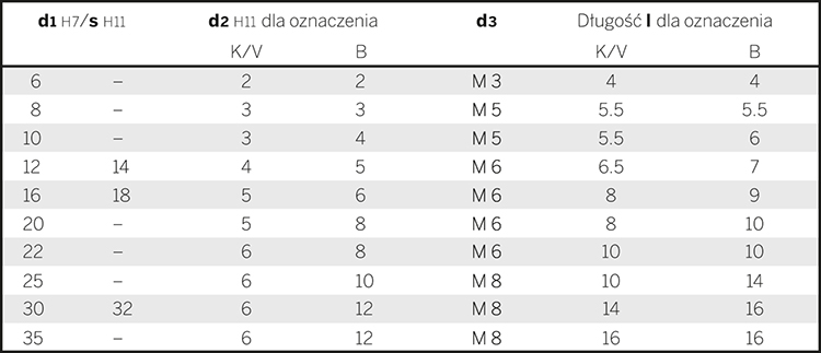 10.4 GN 110 – Otwory poprzeczne do montażu elementów roboczych na wałach