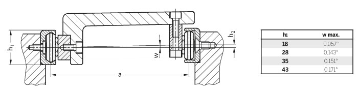 System rolkowych prowadnic liniowych