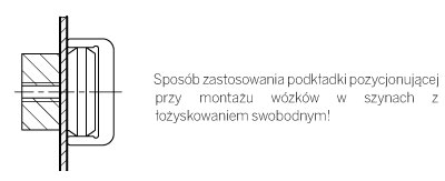 System rolkowych prowadnic liniowych
