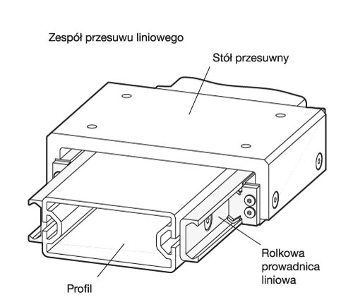 Obciążalność teleskopowych prowadnic liniowych
