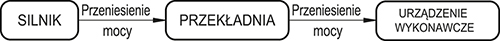 1. WSTĘP DO PRZEKŁADNI