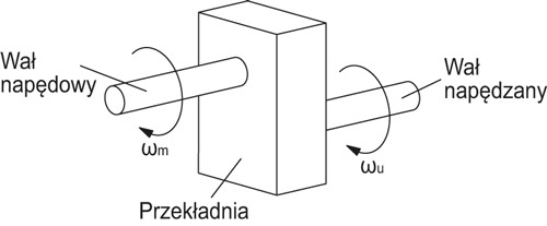 1. WSTĘP DO PRZEKŁADNI