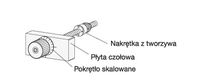 Mechanizmy przesuwu