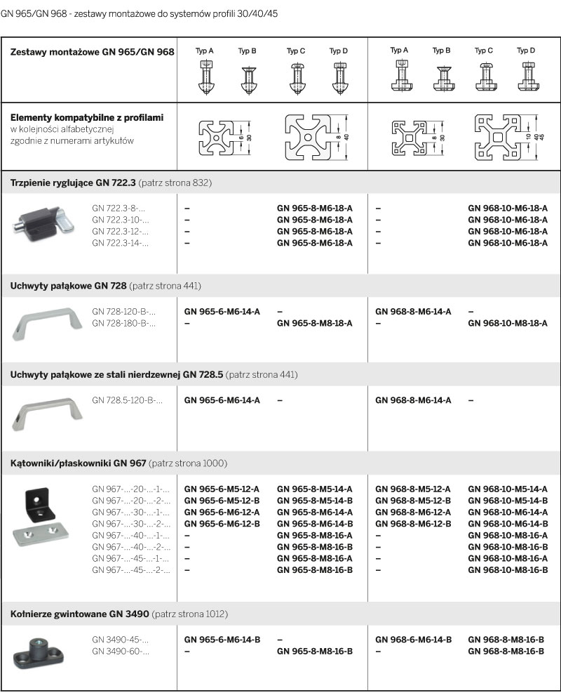 10.18 Zestawy montażowe GN 965 i GN 968