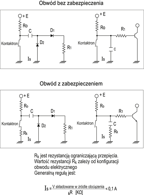Obciążenie pojemnościowe