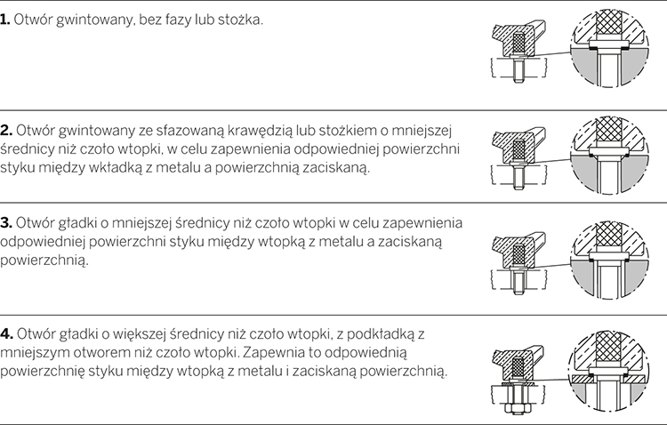 2.2 POKRĘTŁA ZACISKOWE Z GWINTOWANYMI WTOPKAMI (SPOSOBY MONTAŻU)