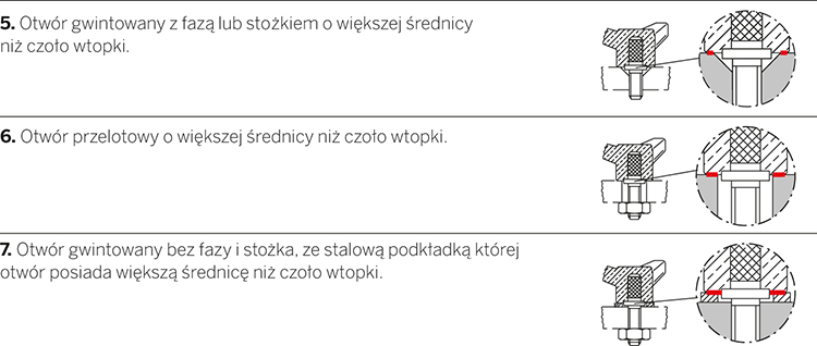 2.2 POKRĘTŁA ZACISKOWE Z GWINTOWANYMI WTOPKAMI (SPOSOBY MONTAŻU)