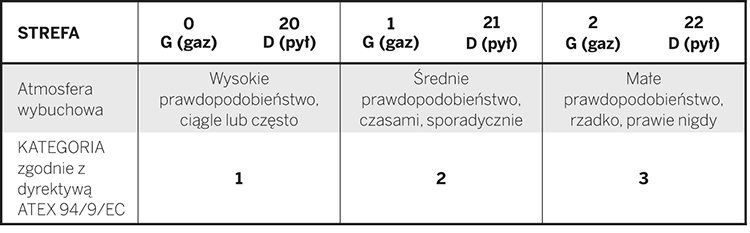 1.9 Zgodność z międzynarodowymi standardami