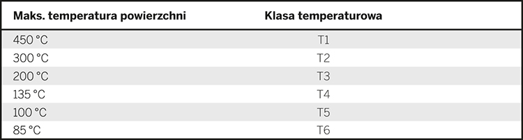 1.9 Zgodność z międzynarodowymi standardami