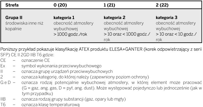 1.9 Zgodność z międzynarodowymi standardami