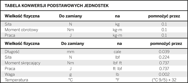 10.1 Tabele przeliczeniowe