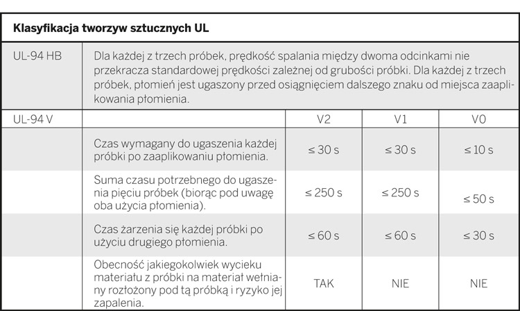 1.6 Wytrzymałość ogniowa