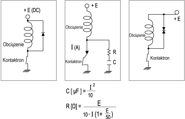 Obciążenie indukcyjne