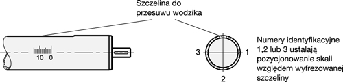 Skale wzdłużne GN 299