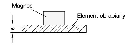Magnesy trwałe/magnesy