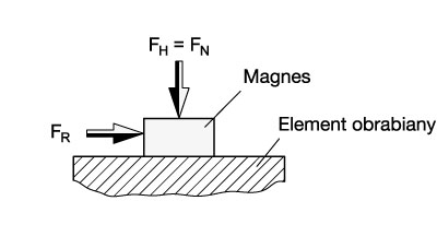 Magnesy trwałe/magnesy